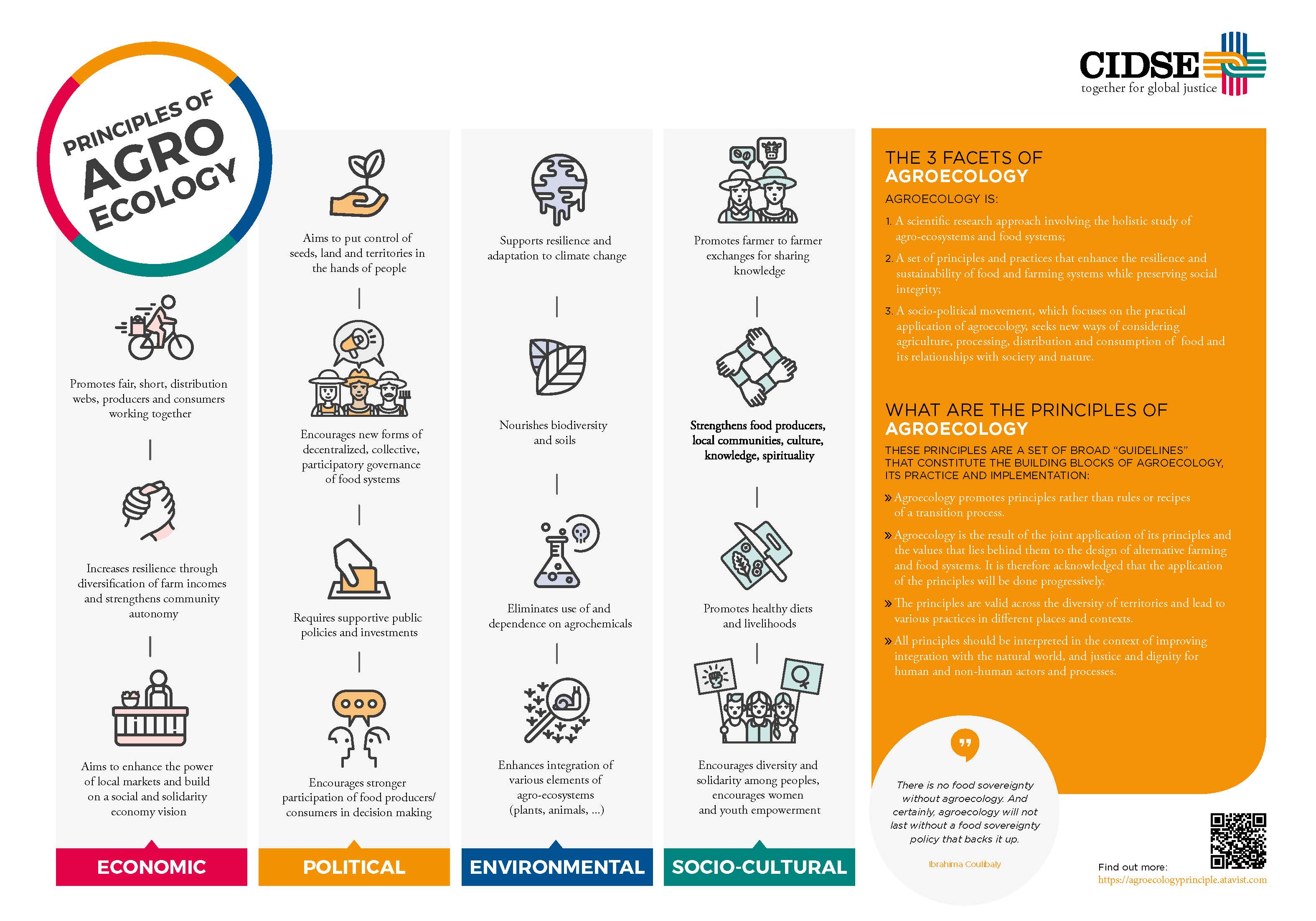 CIDSE infographic